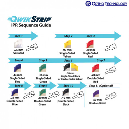 Ortho Technology QwikStrip Individual Refill Packs
