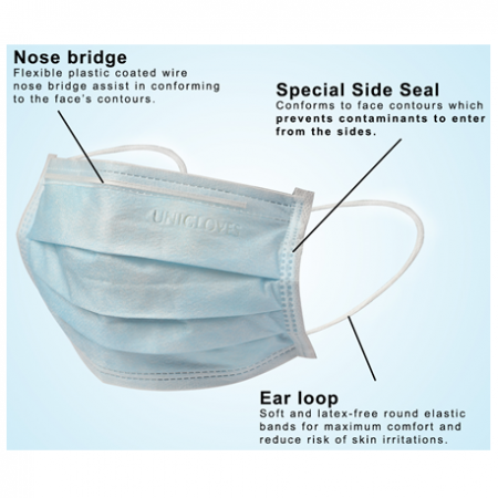 Unigloves 3pIy Surgical Face Mask Earloop, Blue, Medical Grade (40boxes/carton)