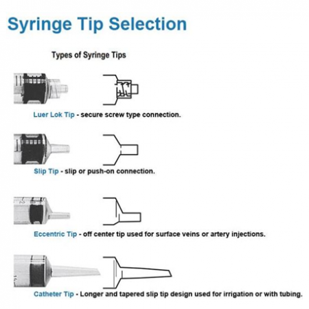 Terumo Disposable Syringe, Luer-lock, 100pcs/box