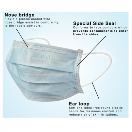 Unigloves 4pIy Surgical Face Mask Earloop, Blue (50pcs/box)