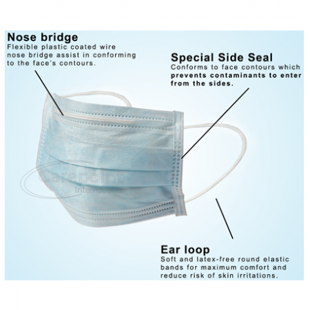 Unigloves 3pIy Surgical Face Mask Earloop-Children, Blue (40boxes/carton)