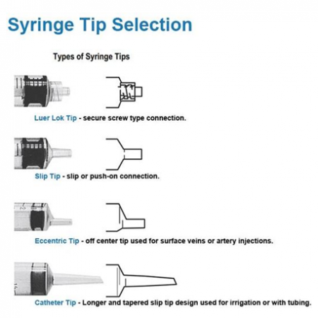 Terumo Disposable Syringe, Eccentric Tip, 20ml, 50pcs/box