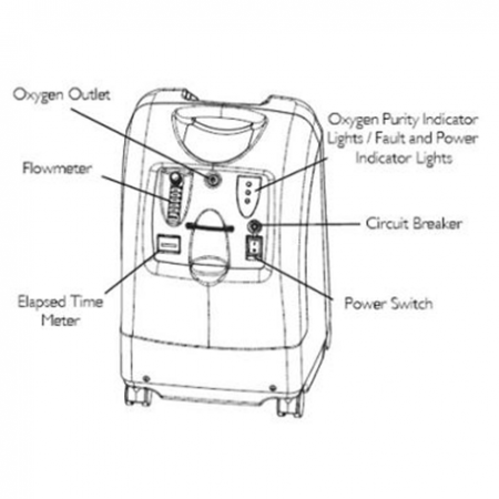 Invacare Oxygen Concentrator, 5 Litres, Per Unit #Perfecto2