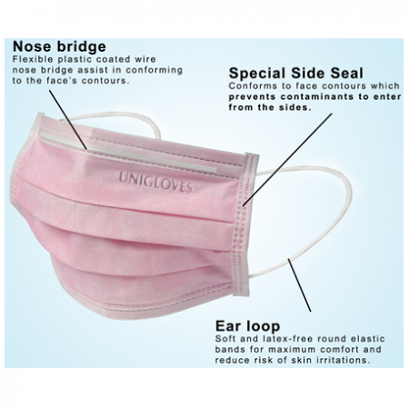Unigloves 3pIy Surgical Face Mask Earloop, Pink, Medical Grade (40boxes/carton)