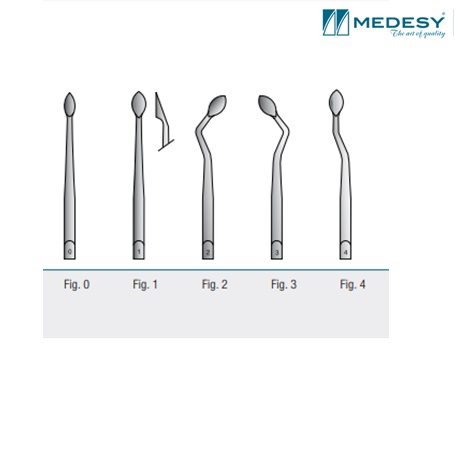 Medesy Syndesmotome - Tip