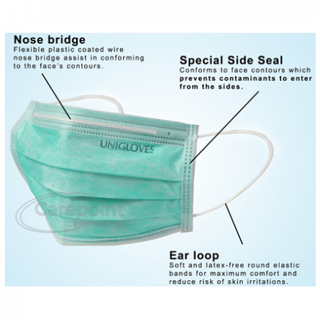 Unigloves 3pIy Surgical Face Mask Earloop, Green, Medical Grade (40boxes/carton)