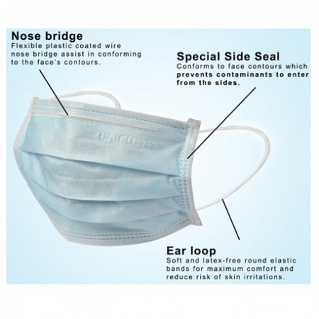 Unigloves 4pIy Surgical Face Mask Earloop, Blue (40boxes/carton)