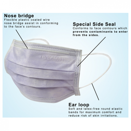 Unigloves 4pIy Surgical Face Mask Earloop, Violet (40boxes/carton)