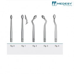Medesy Syndesmotome - Tip